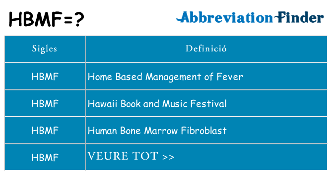 Què representen hbmf