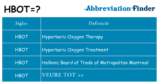 Què representen hbot