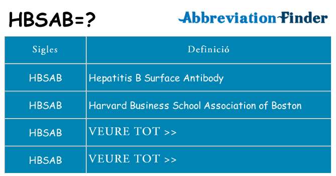 Què representen hbsab