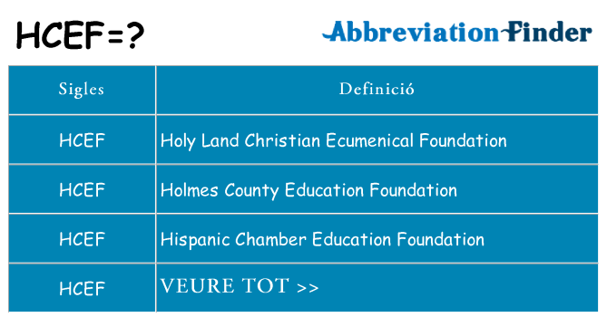 Què representen hcef