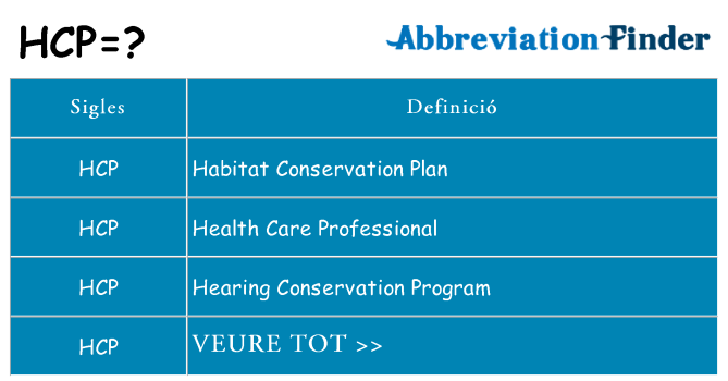 Què representen hcp