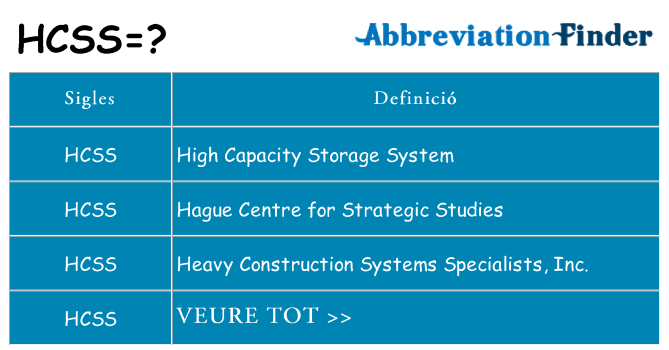 Què representen hcss