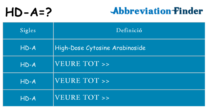 Què representen hd-a