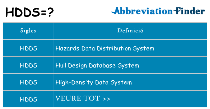 Què representen hdds