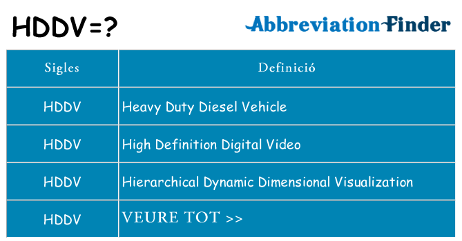 Què representen hddv