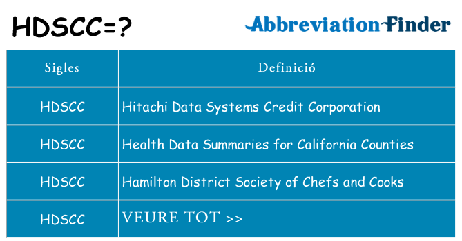 Què representen hdscc