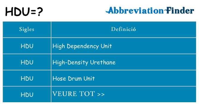 Què representen hdu