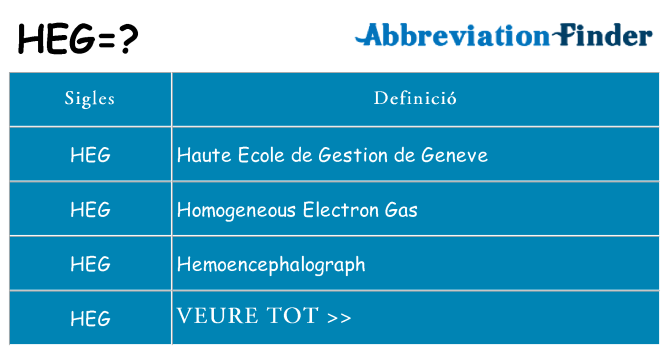 Què representen heg