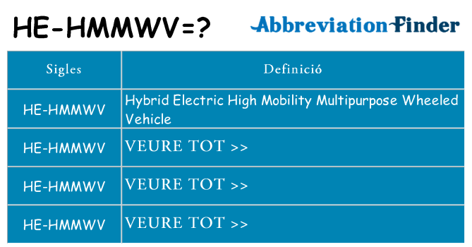 Què representen he-hmmwv