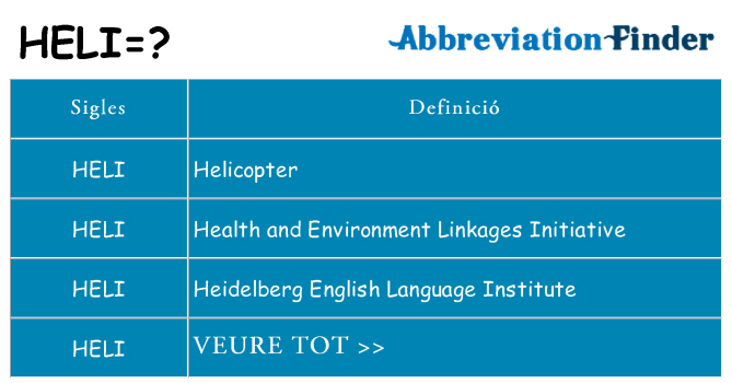 Què representen heli