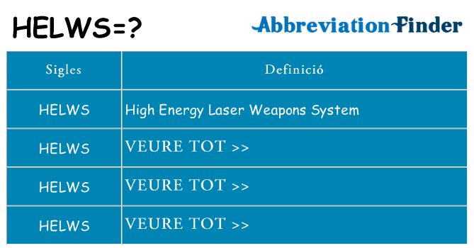 Què representen helws
