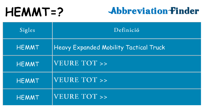 Què representen hemmt