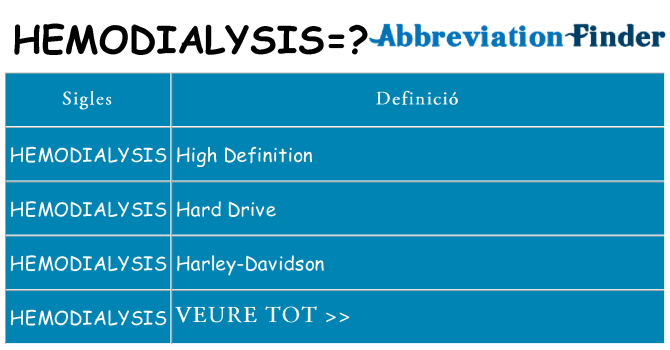 Què representen hemodialysis