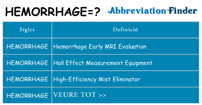 Què representen hemorrhage