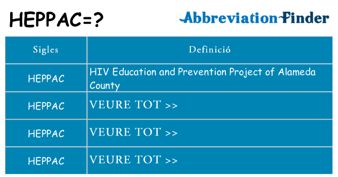 Què representen heppac
