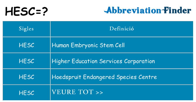 Què representen hesc