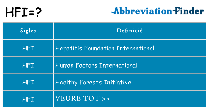 Què representen hfi