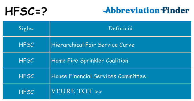Què representen hfsc