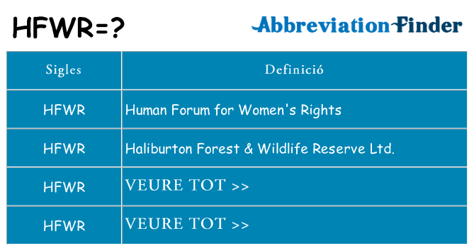 Què representen hfwr