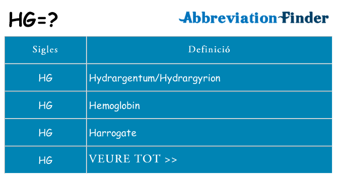 Què representen hg