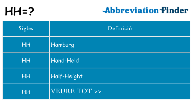 Què representen hh