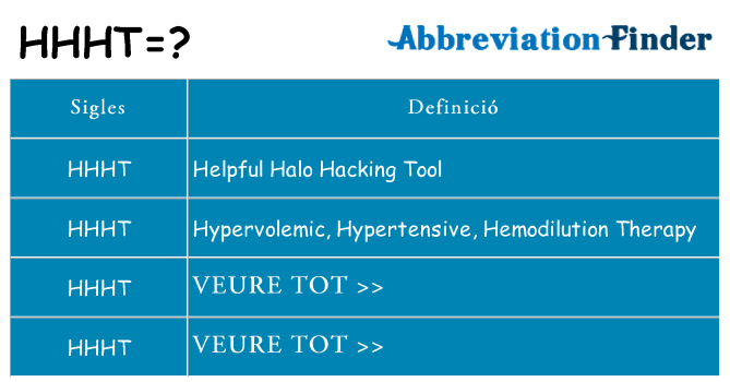 Què representen hhht