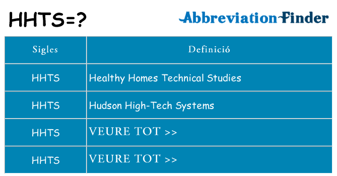 Què representen hhts