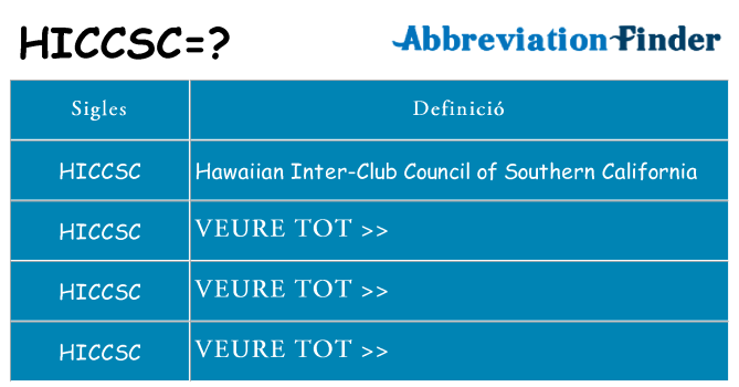 Què representen hiccsc