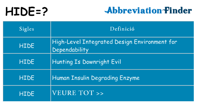 Què representen hide