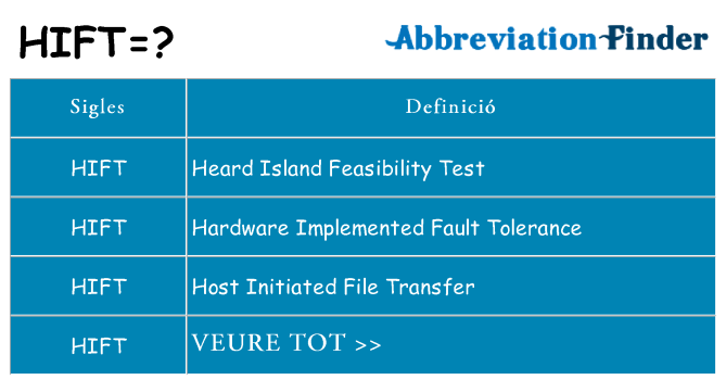 Què representen hift