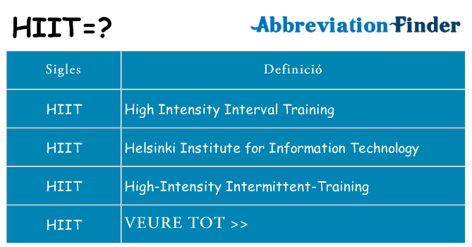 Què representen hiit