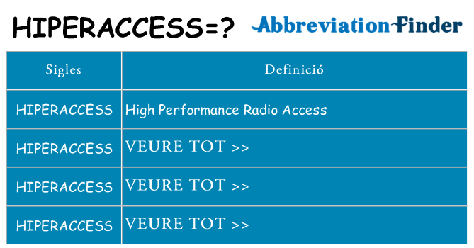 Què representen hiperaccess