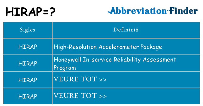 Què representen hirap