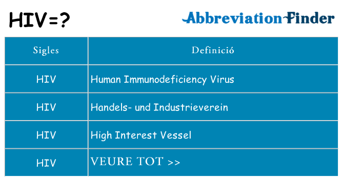 Què representen hiv