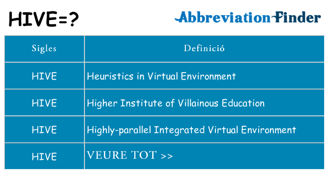 Què representen hive
