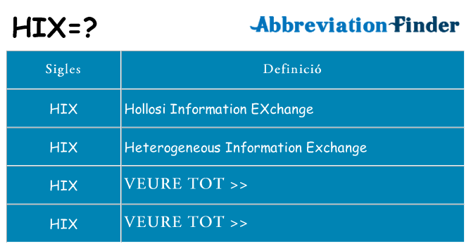 Què representen hix
