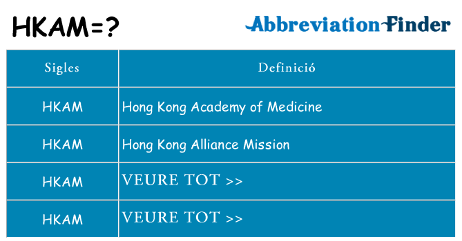 Què representen hkam
