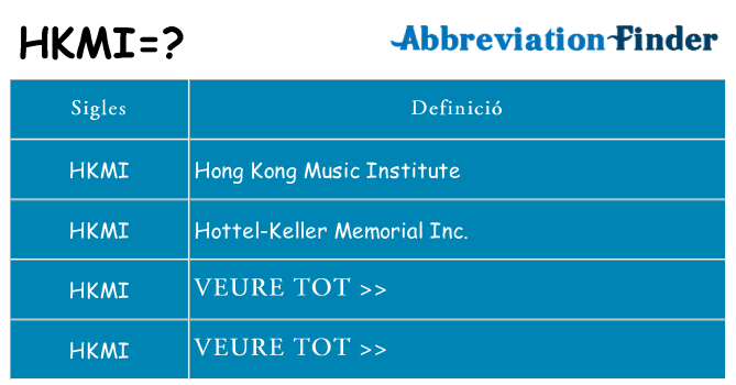 Què representen hkmi