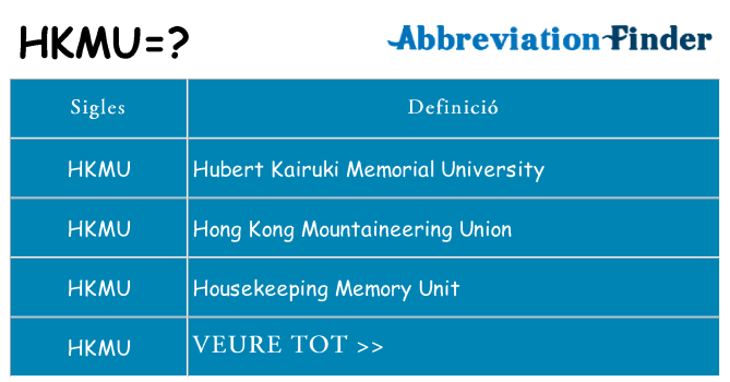 Què representen hkmu