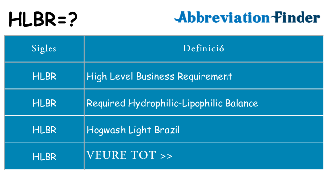 Què representen hlbr