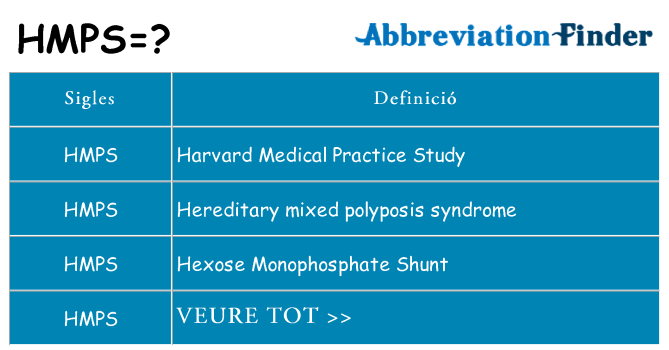 Què representen hmps