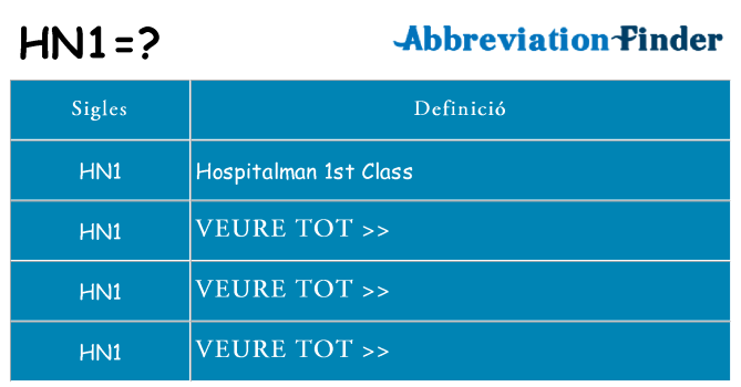 Què representen hn1