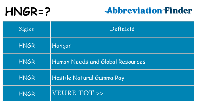 Què representen hngr