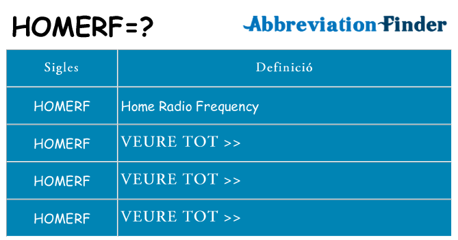 Què representen homerf