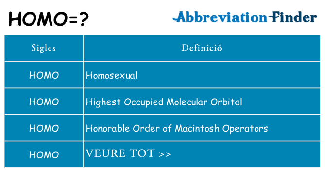Què representen homo