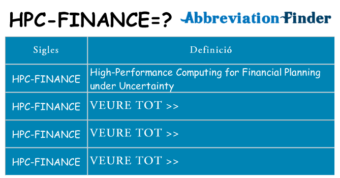 Què representen hpc-finance