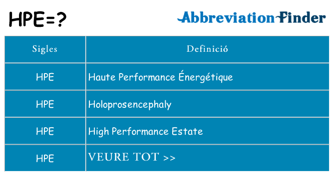 Què representen hpe