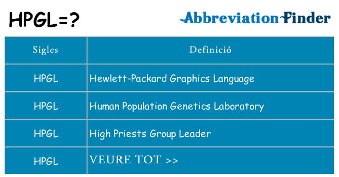 Què representen hpgl