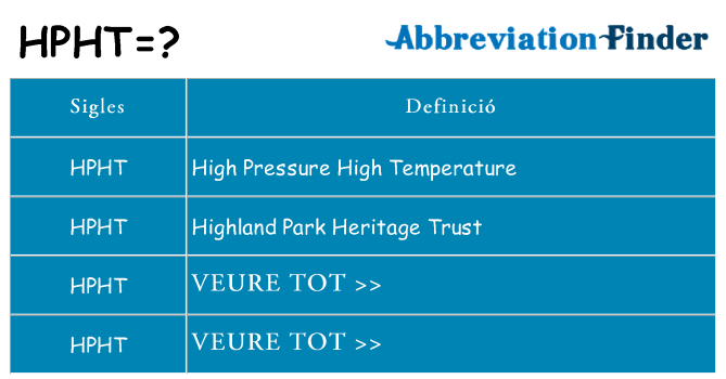 Què representen hpht