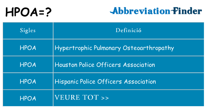 Què representen hpoa